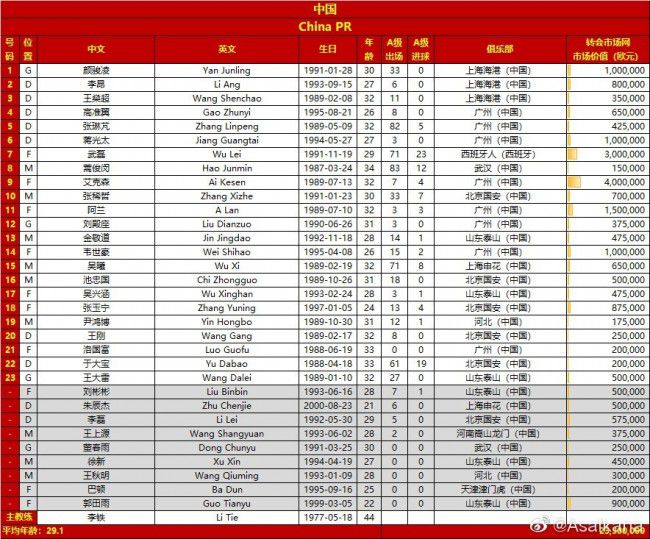 最终全场比赛结束，瓦伦西亚1-1巴塞罗那。